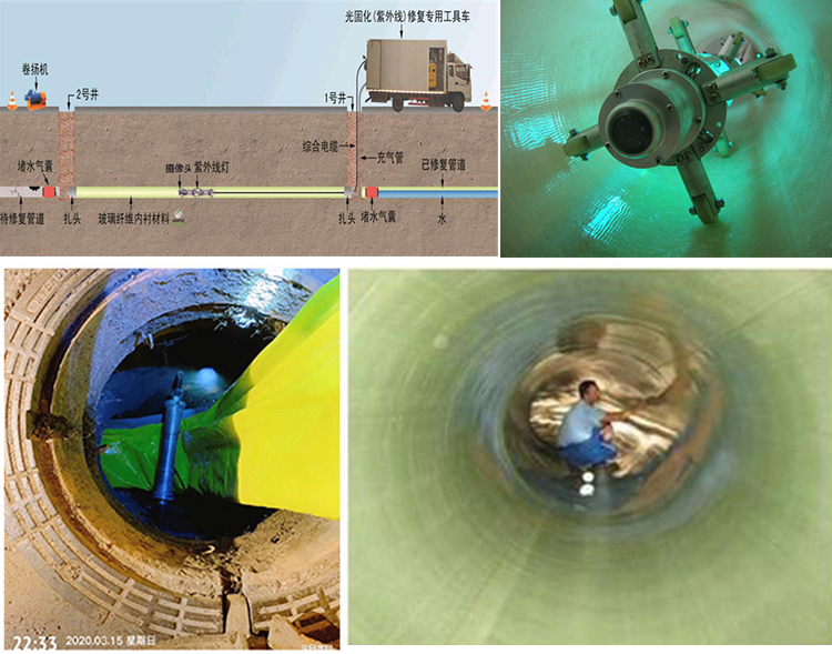 铜山UV-CIPP内衬修复