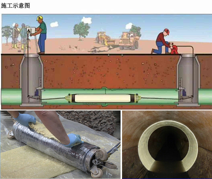 铜山管道局部点状修复